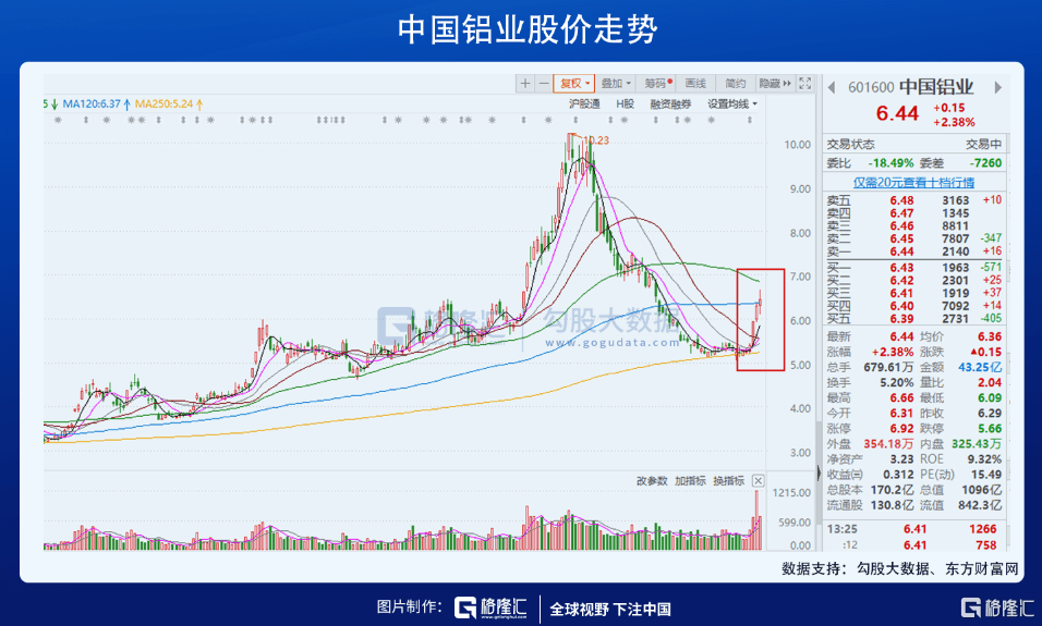 寿命|铝离子电池，又一次哗众取宠地炒冷饭