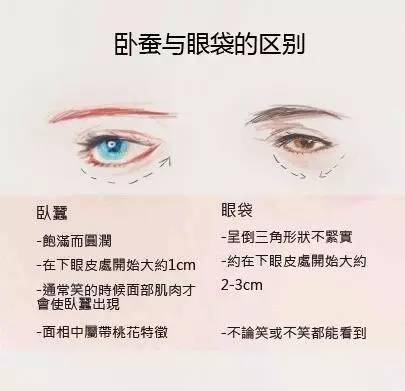 亮片卧蚕也叫“撒娇肉”？看看鞠婧祎、金晨的卧蚕妆，果然是楚楚动人