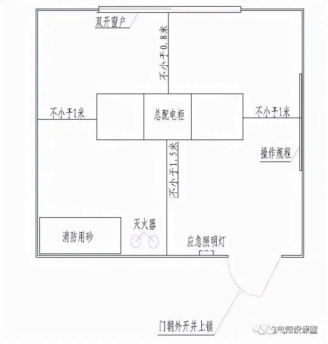 图文详解配电房开闭所净高以及柴油发电机房净宽和一般要求