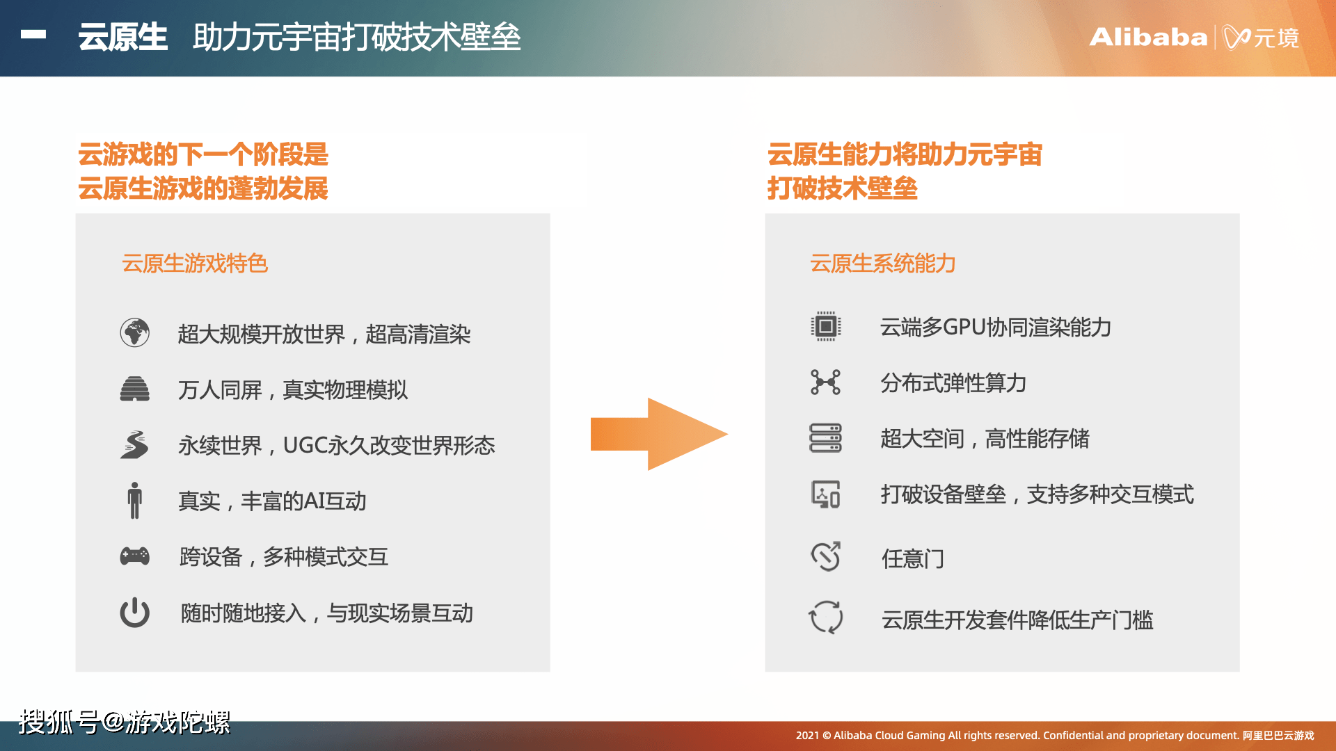 巨頭都在布局的元宇宙，阿裡元境如何從雲遊戲切入 科技 第2張