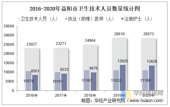 益阳网站建设优点分析报告_(网站建设存在的问题及解决方法)