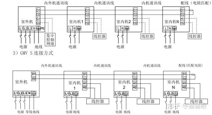 格力多聯機工程設計及安裝