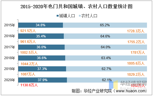 也门人口_也门历年人口总数统计