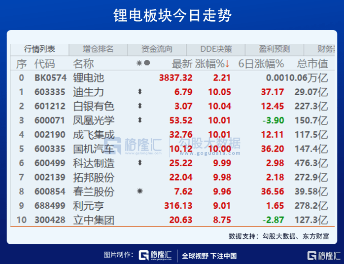 寿命|铝离子电池，又一次哗众取宠地炒冷饭