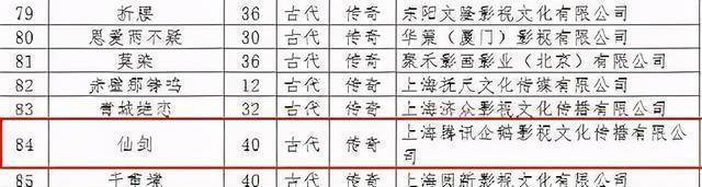 仙剑|仙剑翻拍，王一博赵露思借机炒作？呼声最高的赵灵儿人选让人意外