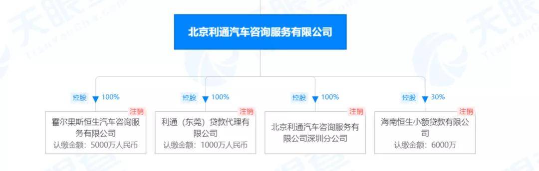 众邦银行接连踩雷汽车金融 用户还款竟不知去向(图6)