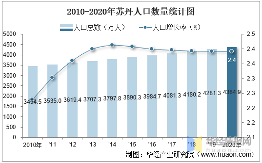 努尔苏丹人口图片