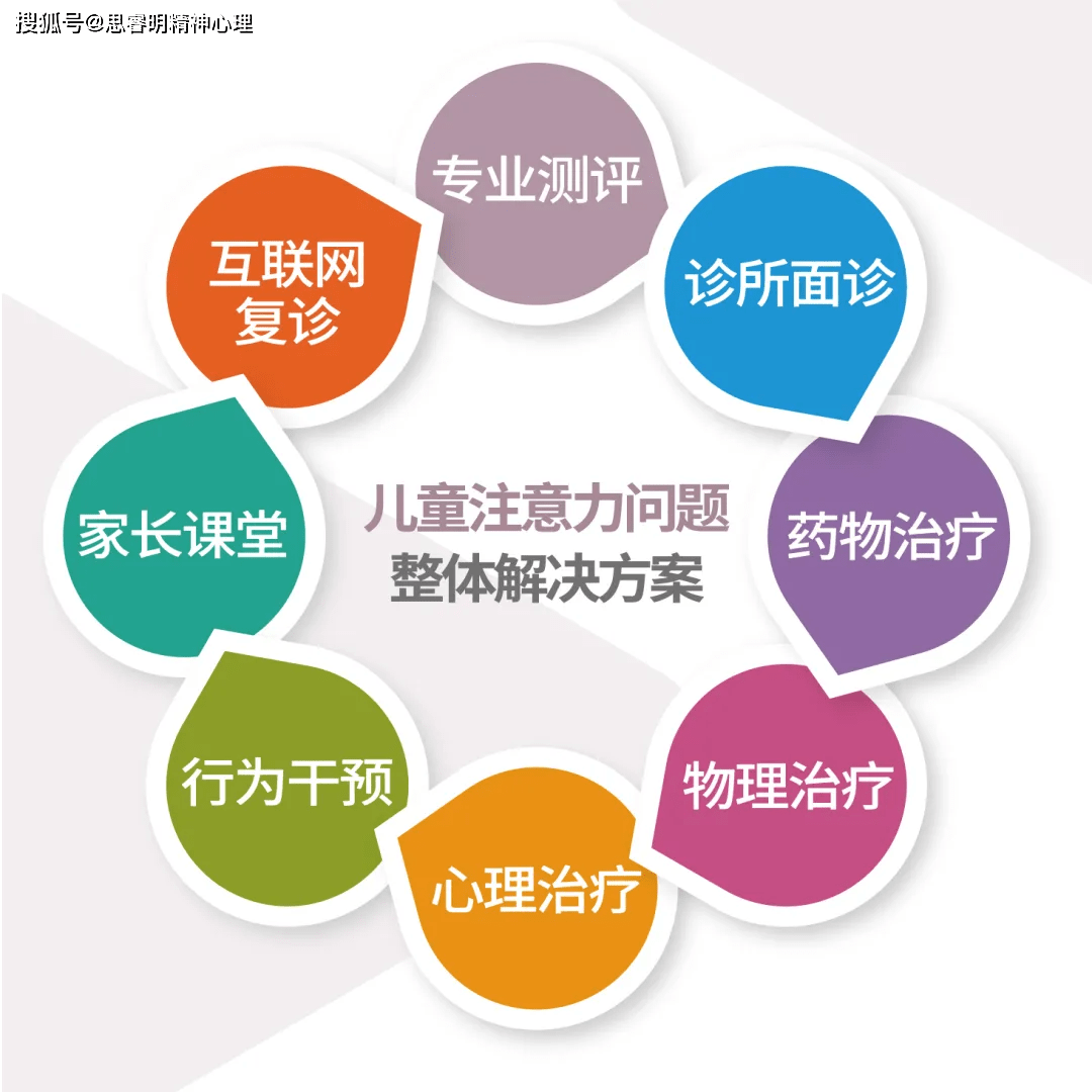 就診指南多動注意力不集中應該掛哪個科室的號