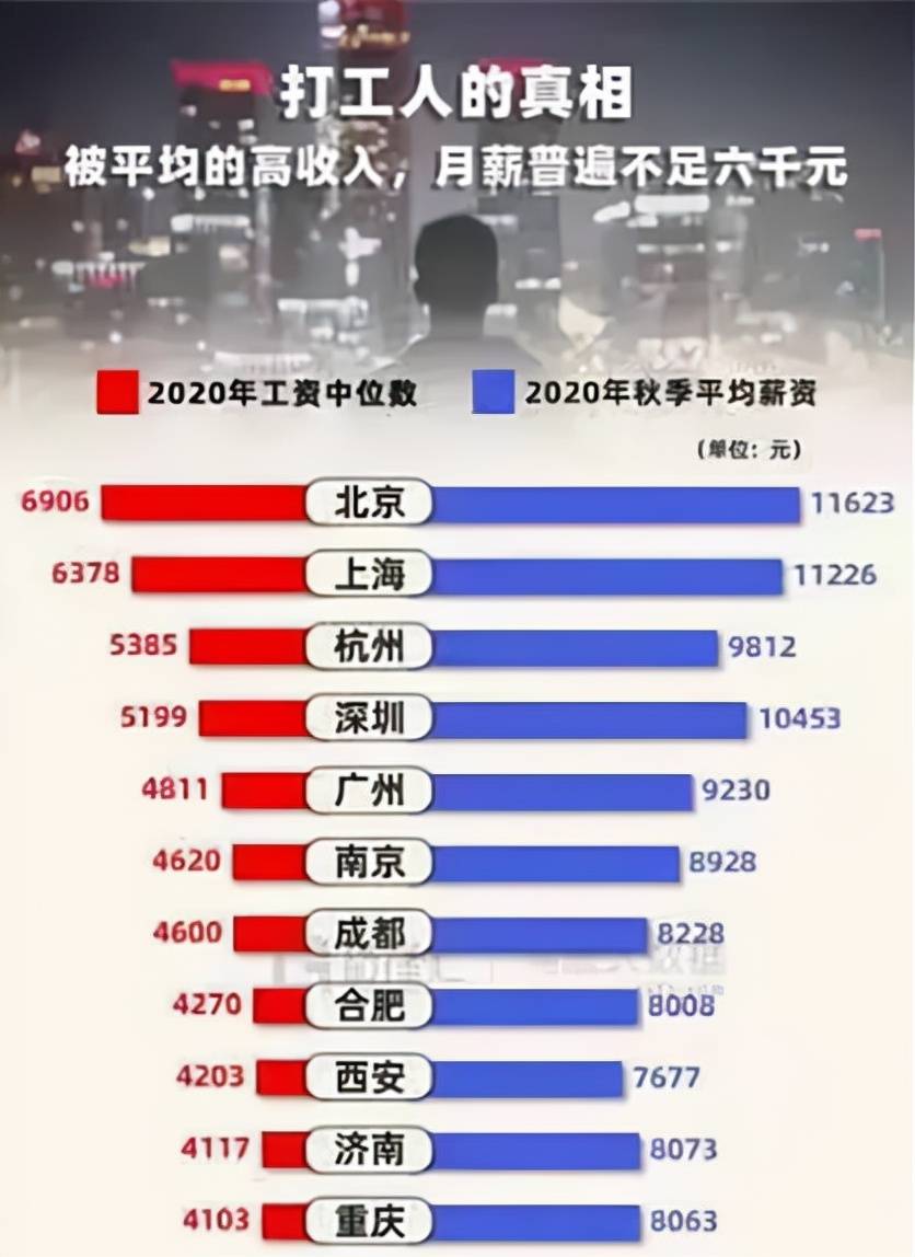 中国14亿人口,月薪超1万元的人有多少?