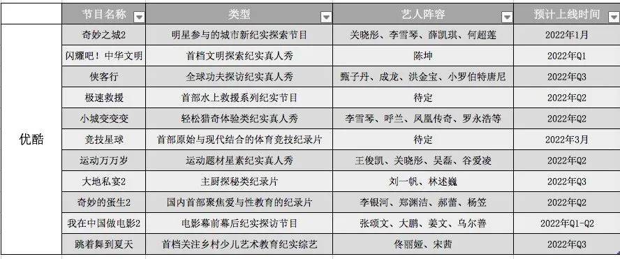 人间|《风味人间》等头部IP相继回归，视频网站角逐纪录片市场？
