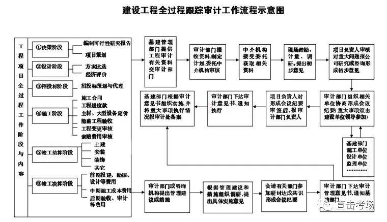 工程人考項目管理師證書有什麼用為什麼今年一定要拿下