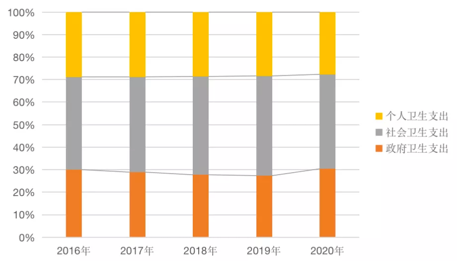 机构|七大趋势，解码2021医疗大数据 | 附2021中国卫生健康统计年鉴全文