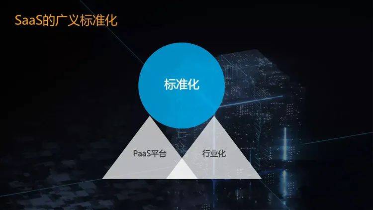 网络效应，看见SaaS未来