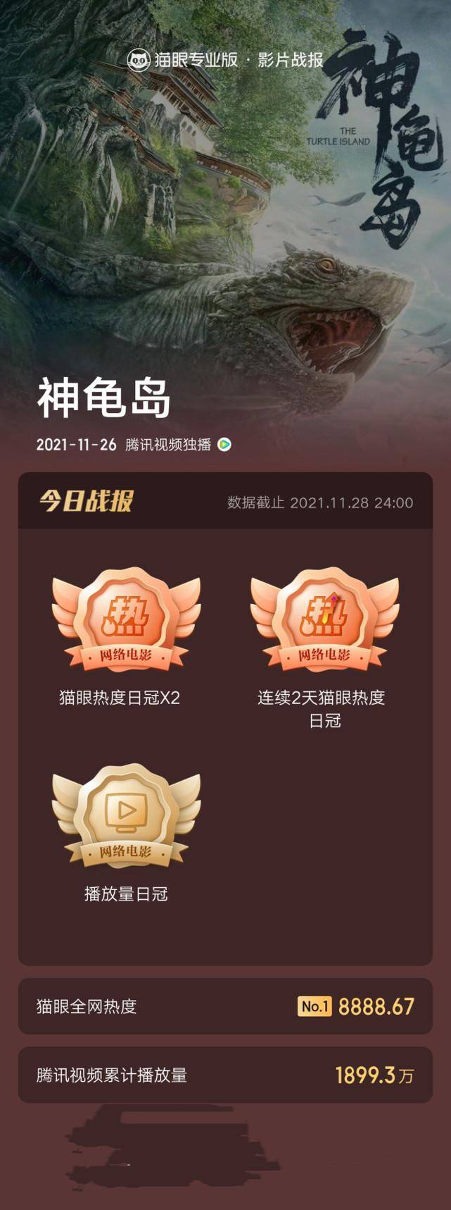 国产|上线首日票房第一，累计播放破千万，这部国产玄幻片为何如此豪横