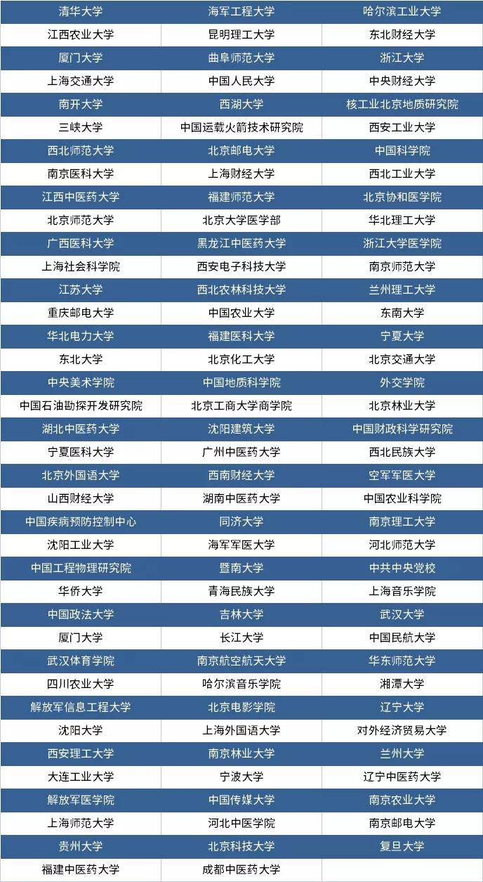 2022年博士研究生招生简章汇总【12.9更新】_复印件_材料_硕士 2022年博士研究生招生简章汇总【12.9更新】_复印件_材料_硕士