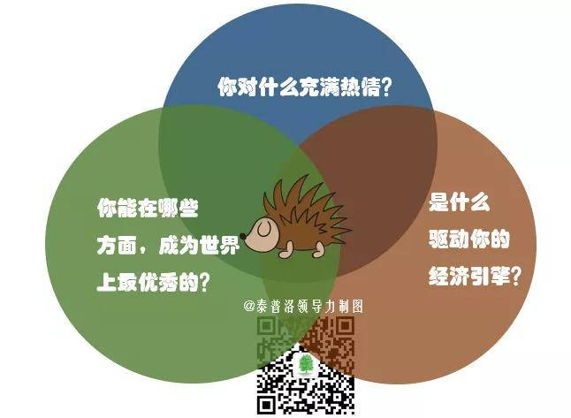 飞轮效应ppt e8fea150e3764070a5fdb900ba4615de.jpeg