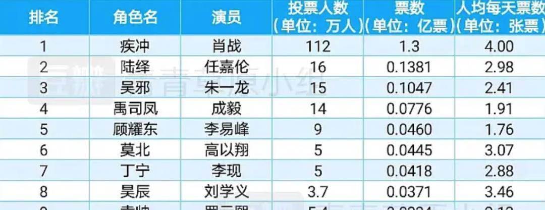 2020年电视剧排行榜_2020年中国各地区公共电视节目套数排行榜:7个地区播出了上万部电...