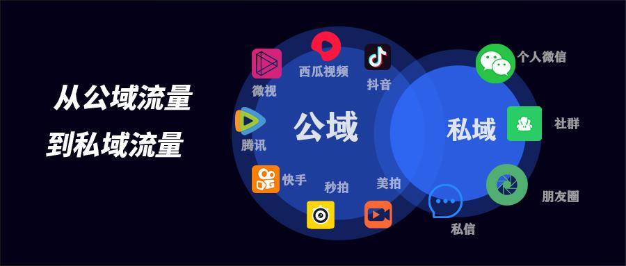 内部渠道直播间在线量数据分析与优化 (内部直播平台)-初仟社区