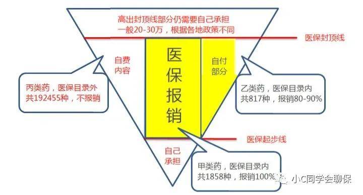 保险v型图讲解图片