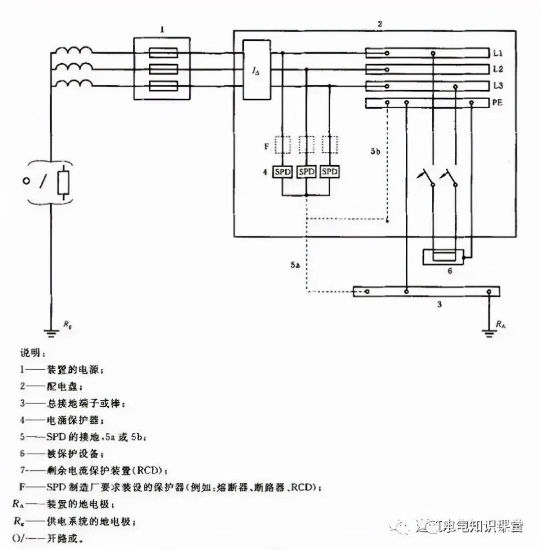 防雷浪湧模塊浪湧保護器它的使用原理是什麼戳進來漲知識了