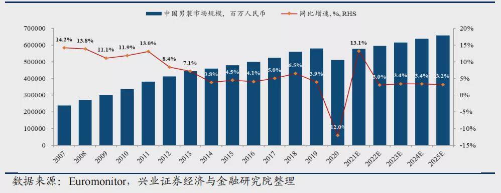 品牌 海澜之家遇上“中年危机”