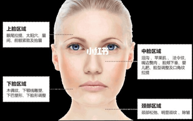 什么惊爆：拉皮风险大吗、拉皮手术的风险和后遗症是什么！别上当！