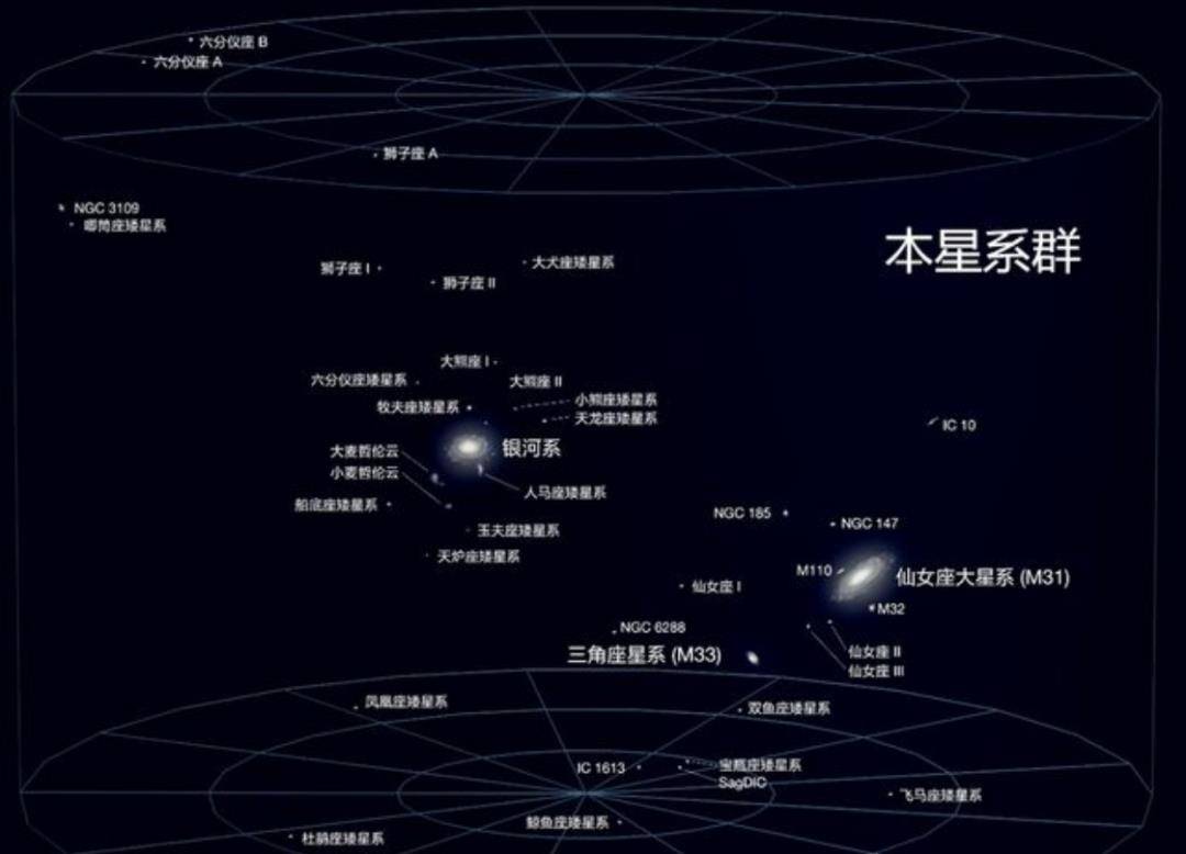 原创宇宙星系的排列是完全随机的还是有着规律的呢