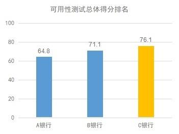 功能|适老化改造避坑指南！老年用户喜欢这样的手机银行