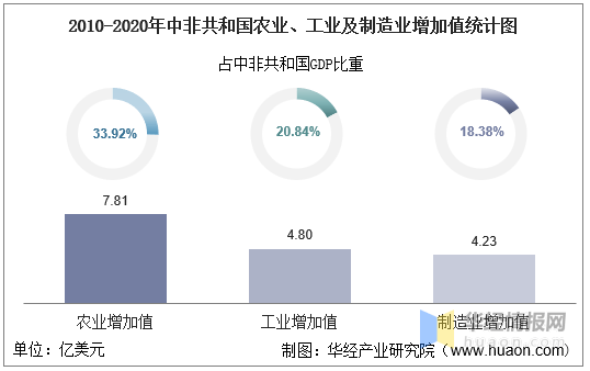 2020GDP统计_国家统计局关于2020年国内生产总值最终核实的公告