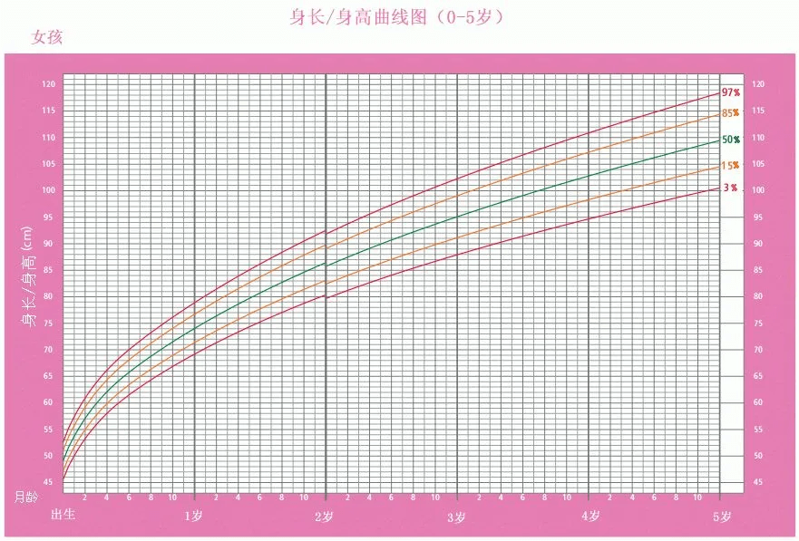 2021最新版兒童身高標準表你家孩子達標了嗎