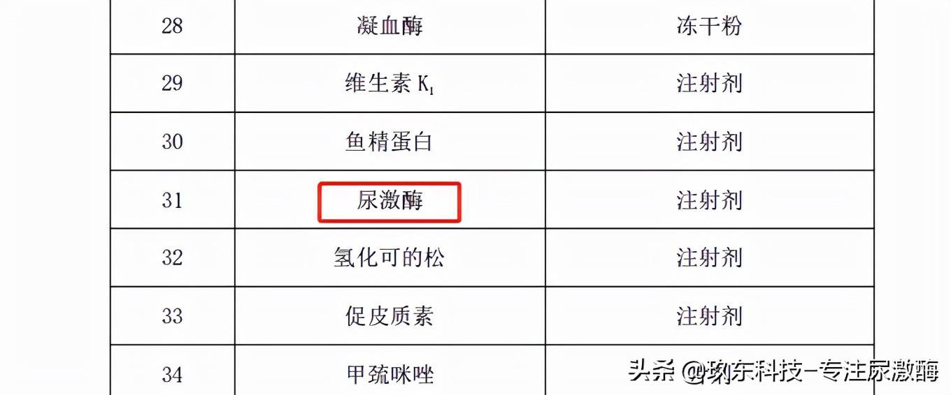 一吨尿液能提取多少尿激酶2022年最新利润和设备价格