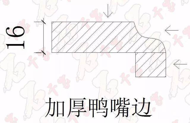 石材磨邊加工常見樣式