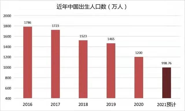 鸡西人口数量2021年_工业 投资 收入 人口 10位司局长解读 2021年报