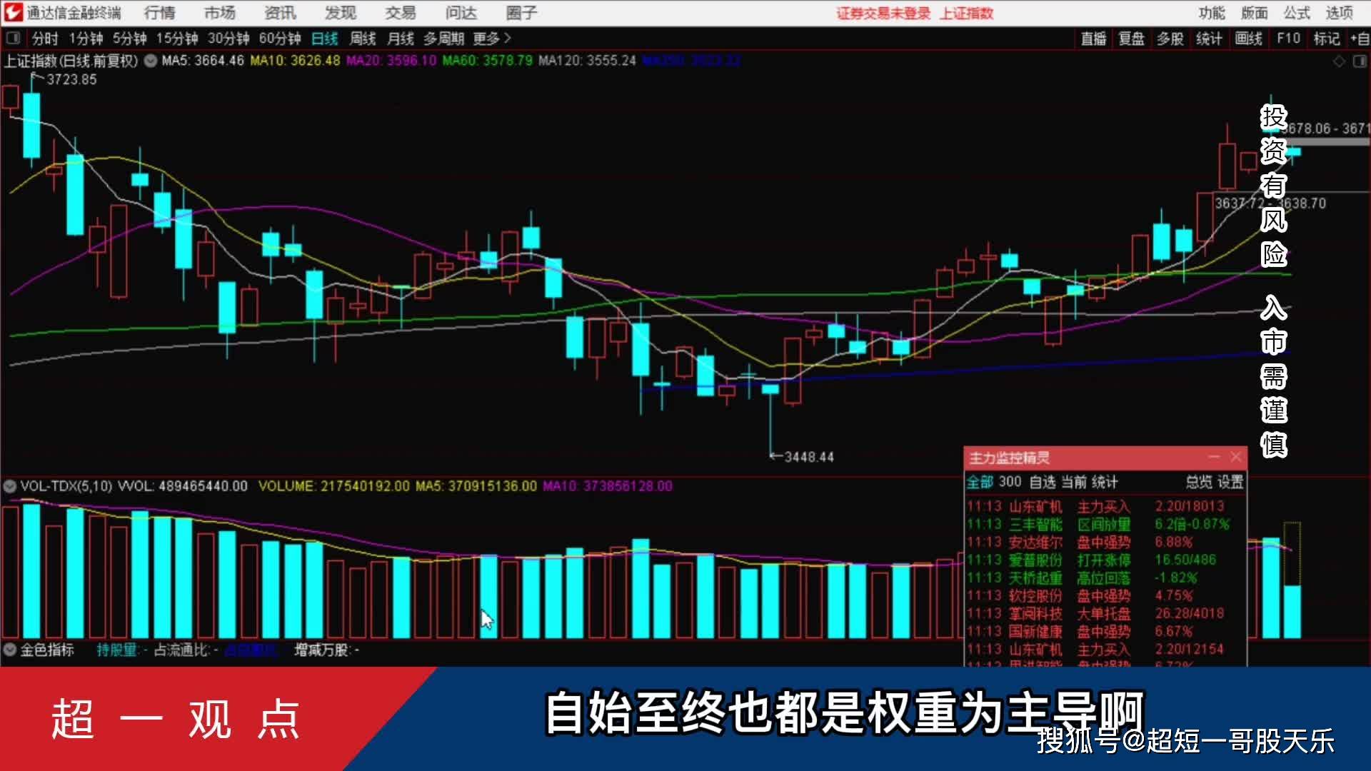 沪指缩量回踩5日线留下跳空缺口刚来的牛市又要没了