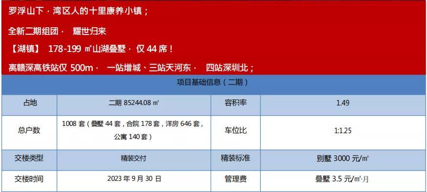 最新发布——惠州【罗浮山十里方圆】官方发布!售楼处详情—最新动态【官】_康养_湾区_世界