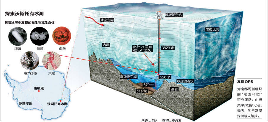 原创在南极冰层下面人们不仅找到了湖泊还找到了更加稀罕的东西