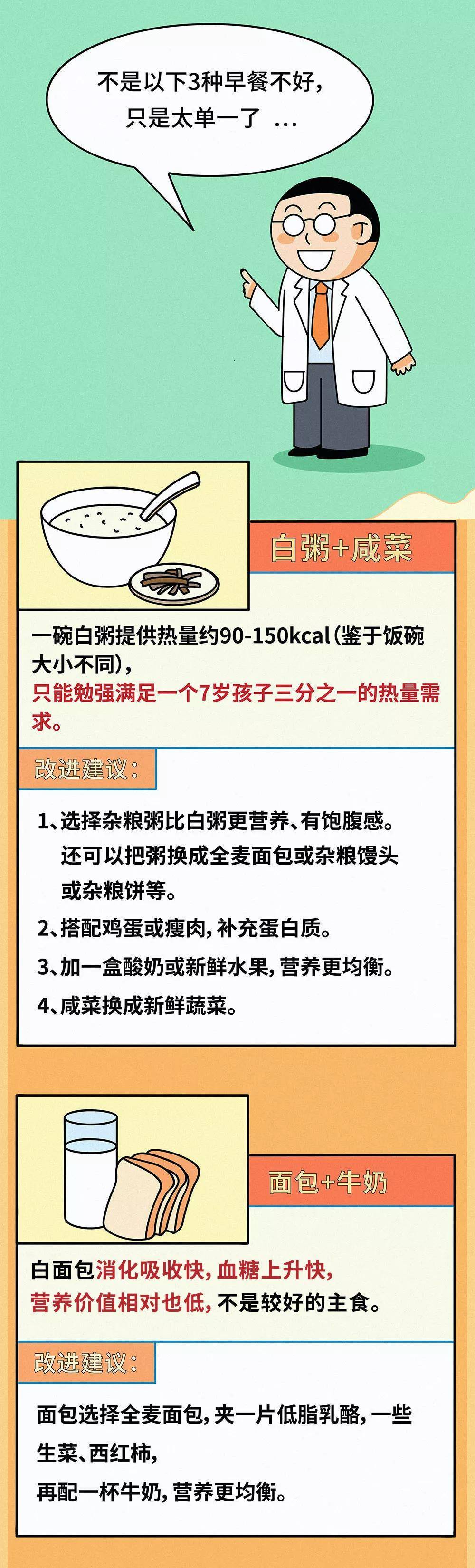 火气|最伤孩子的6种早餐，不是油条，不是白粥，而是…