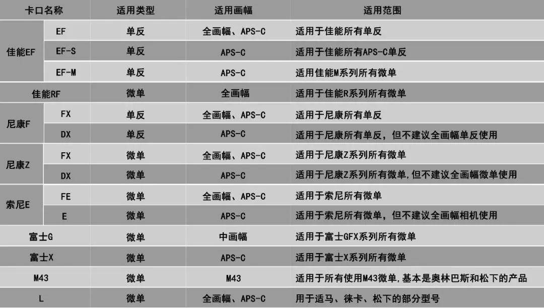 kb体育镜头卡口、原厂镜头、副厂一篇文章讲清楚(图3)