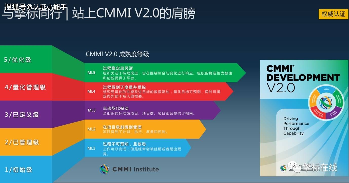 擎標助力貴州移動通過cmmi五級評審