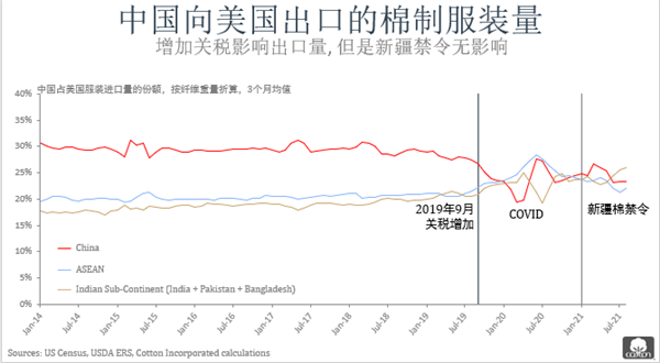 全球 牛仔裤2021年的销量至910亿元，明年将是怎样走向