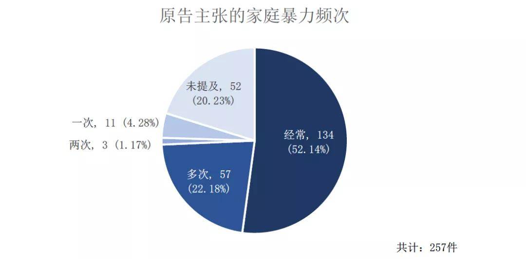 原创高致死低求助如何阻断家暴的恶性循环