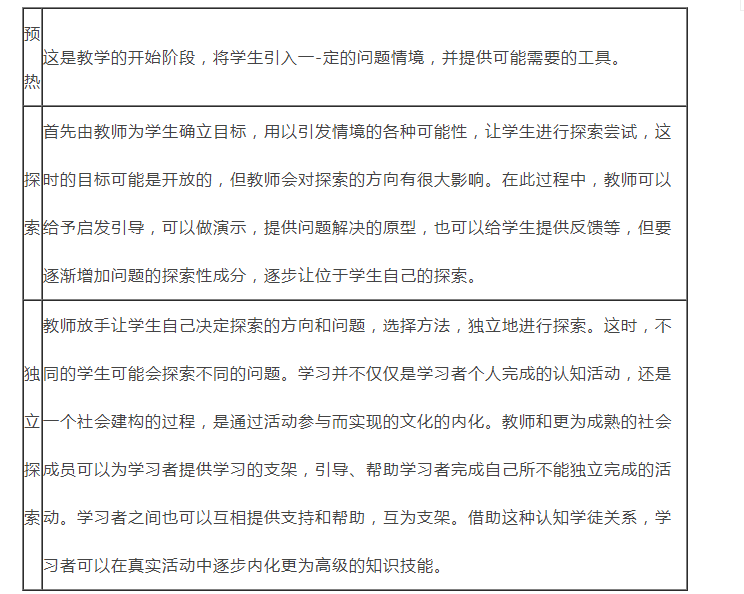 支架式教學包括以下幾個環節:預熱---探索---獨立探索2.