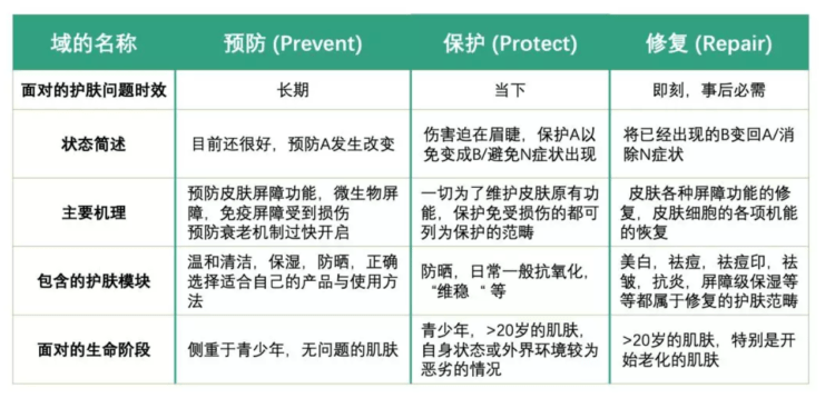 步骤早上护肤和晚上护肤的步骤分别有哪些？