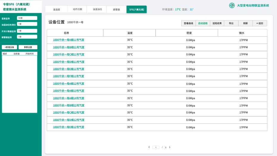 监测|SF6六氟化硫密度微水监测系统解决方案