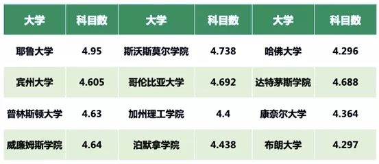 成绩|申请美国本科时AP成绩有多大用？