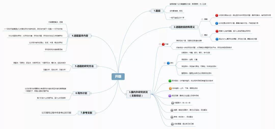 正文|论文写作的七个框架