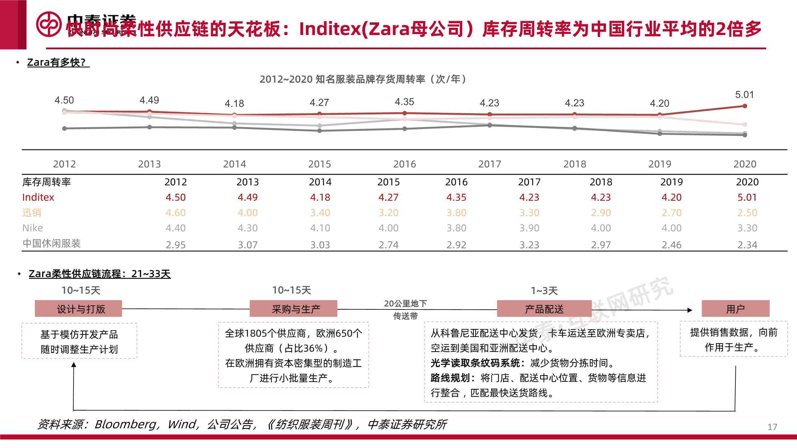 系列 互联网行业品牌出海系列深度·SheIn篇：疾如风，徐如林