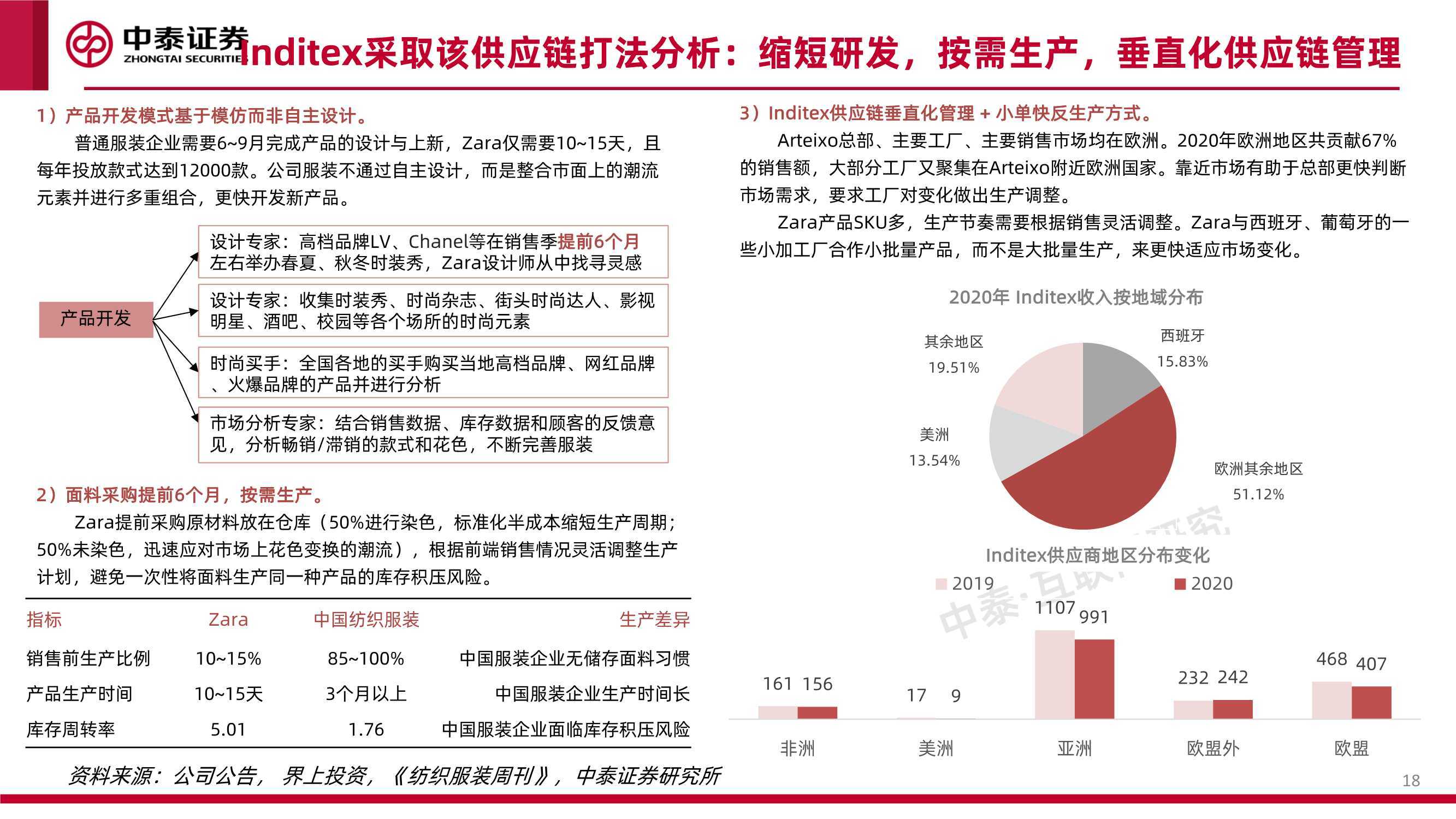 系列 互联网行业品牌出海系列深度·SheIn篇：疾如风，徐如林