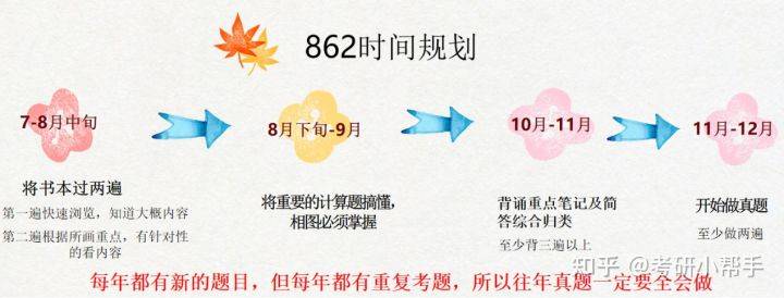 2023年河海大学材料与化工专硕862材料科学基础专业考研上岸经验指导