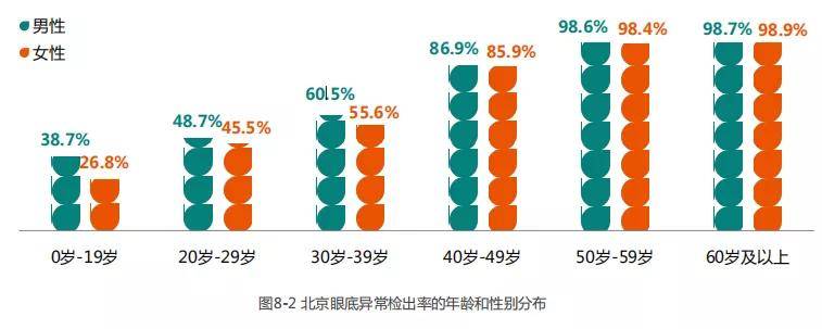 眼底|鹰瞳科技携手爱康集团发布《人工智能眼底健康评估专项报告》